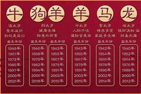 2027年生肖|2027年是什么年？2027年属什么生肖